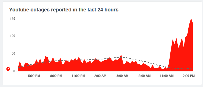 youtube-bug-souci-video-affichage