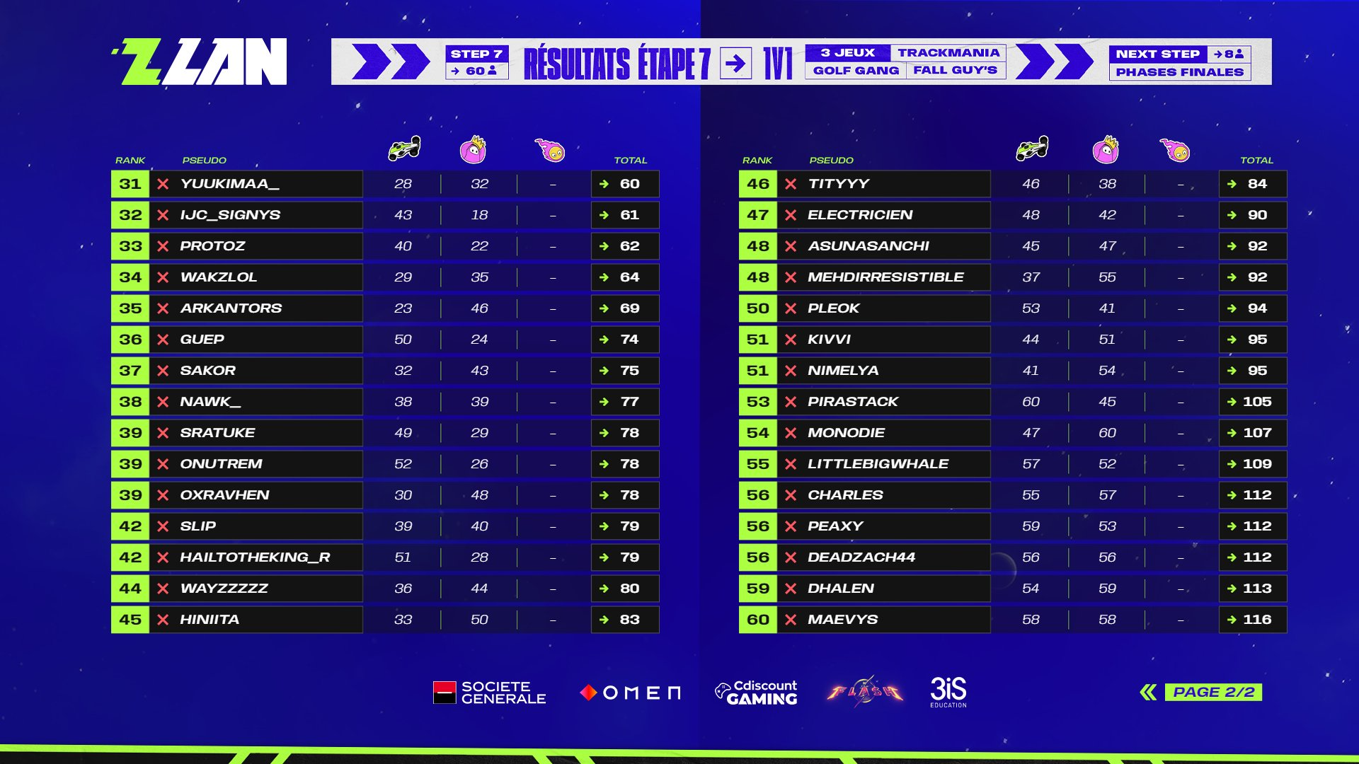 classement-zlan-2023-etape-7-shootmania-2
