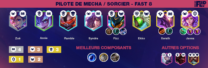 TFT-guide-compo-Sorcier-Demolisseur