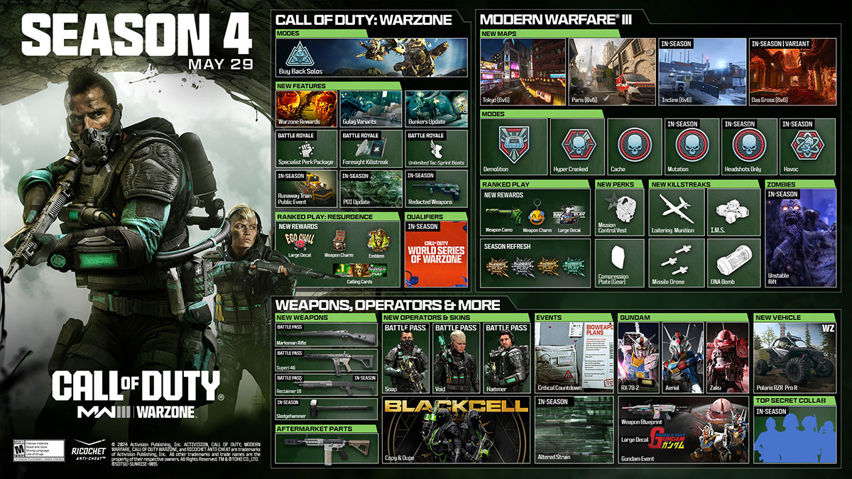 saison-4-patch-note-contenu-mw3-warzone