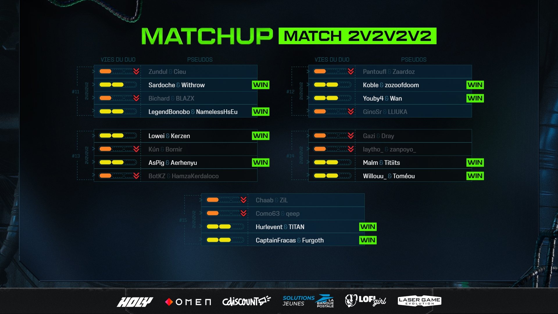 zlan-2025-resultats-groupe-party-animals-3