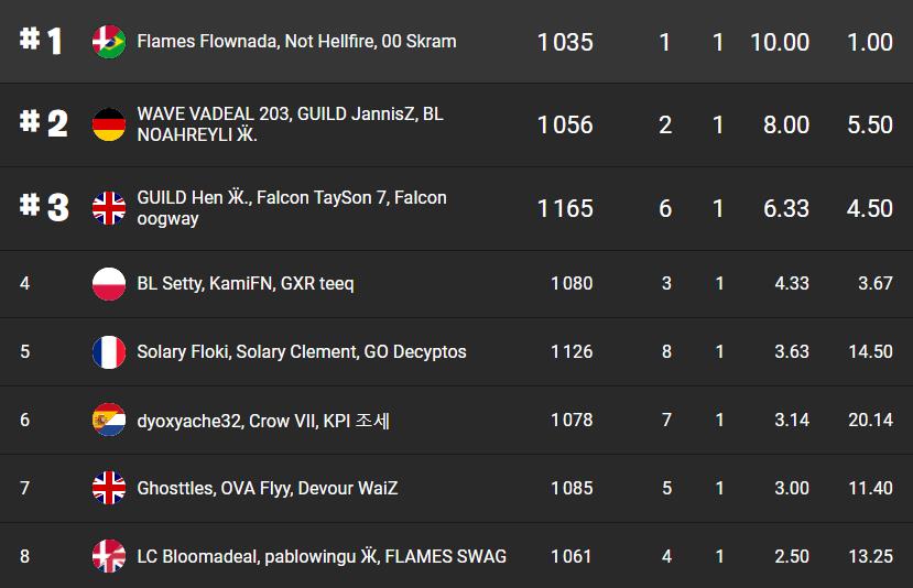 classement-fncs-grand-royale-session-chemin-de-la-victoire-1