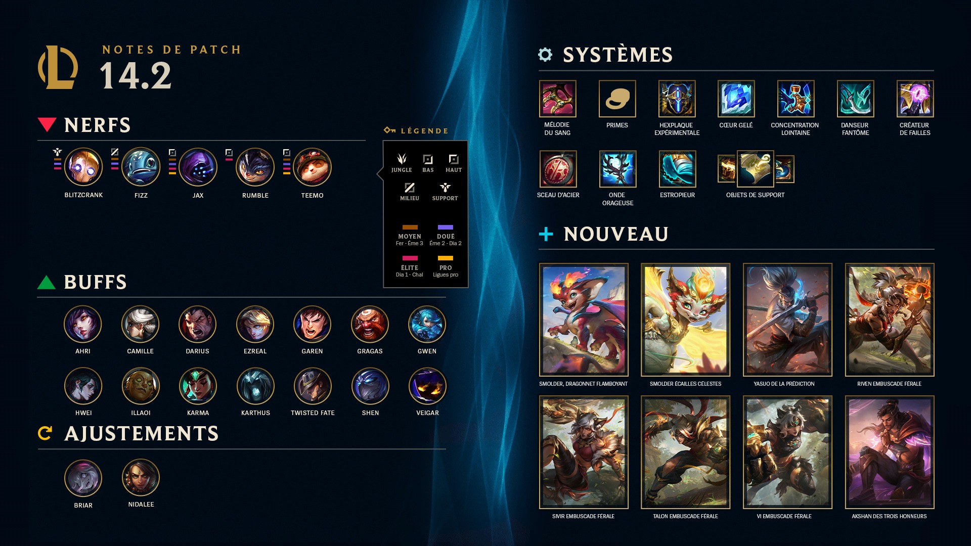 patch-notes-14-2-league-of-legends-changements-buffs-nerfs