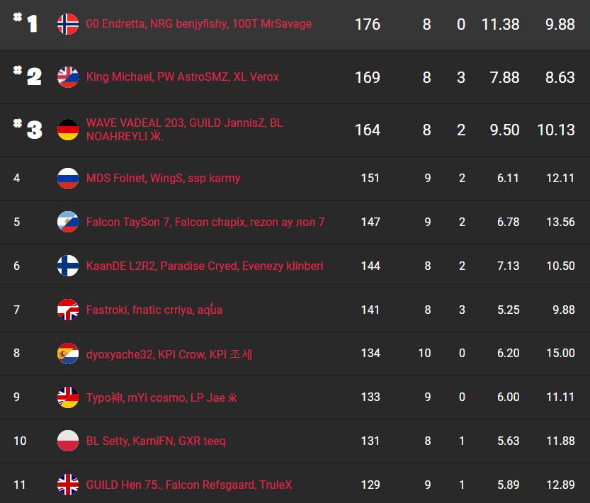 fncs-s8-resultats-session-3-1