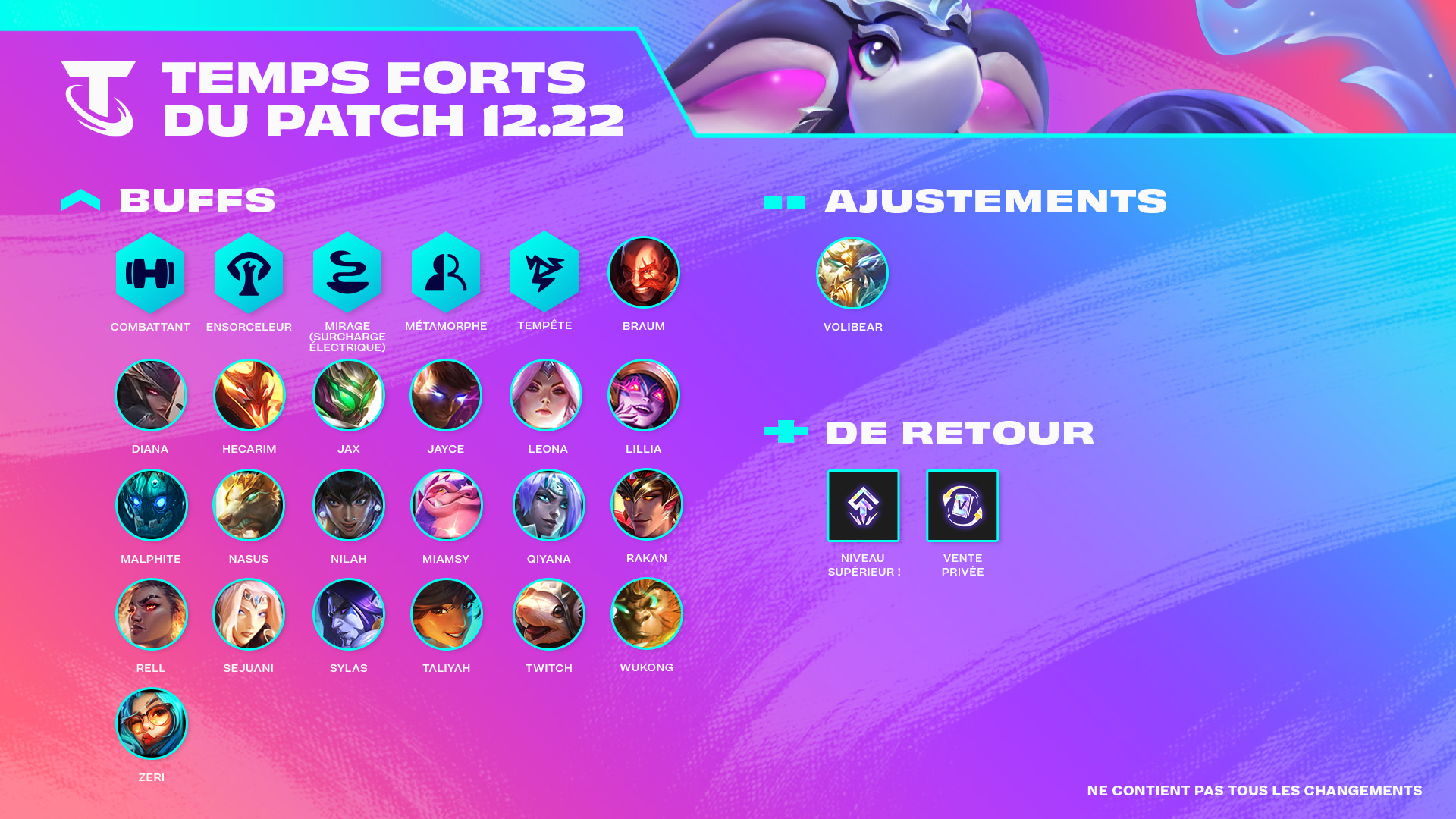 Récap-patchnote-tft-12.22