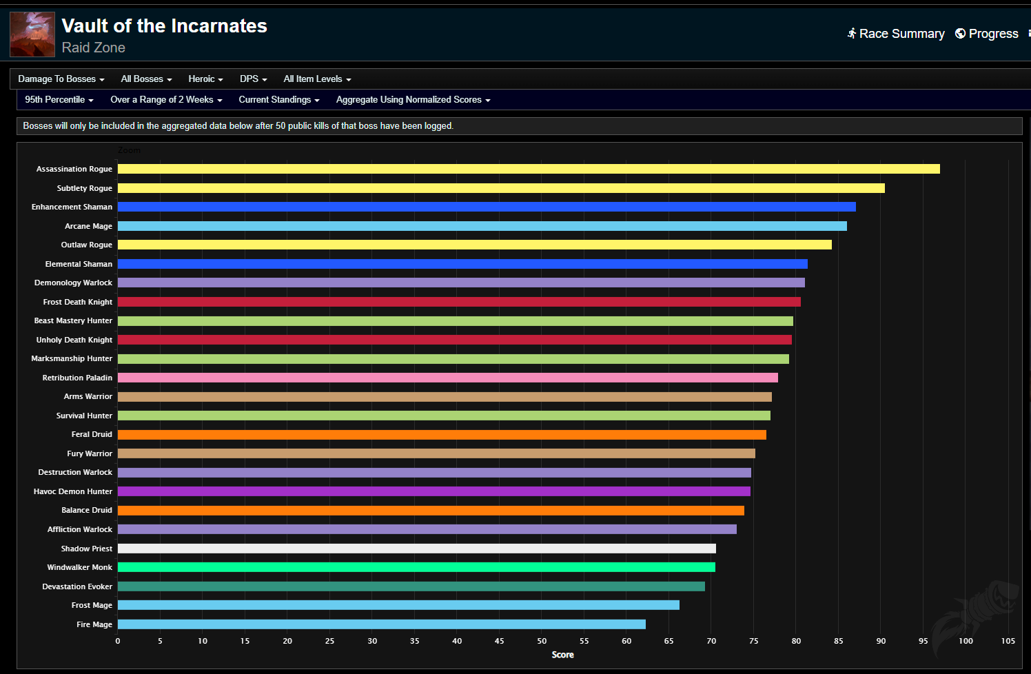 dps-raid-caveau-des-incarnations1