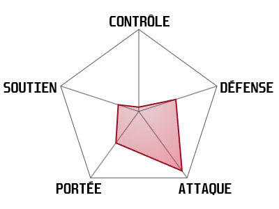 statistiques-niss-danseuse-des-ombres-wayfinder