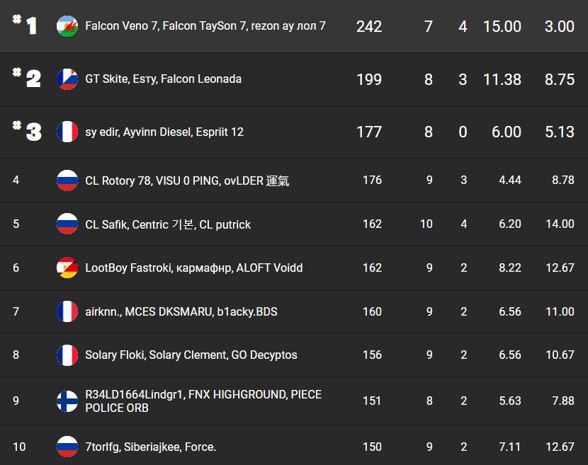 fncs-saison7-semaine3-qualifier2