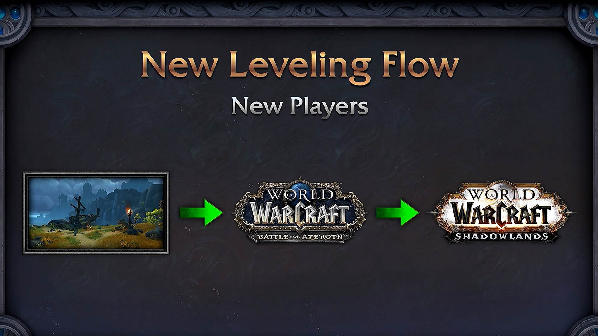 Comment monter rapidement niveau 50 ?