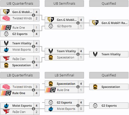 arbre-groupe-b-rcls-worlds-2023-complet