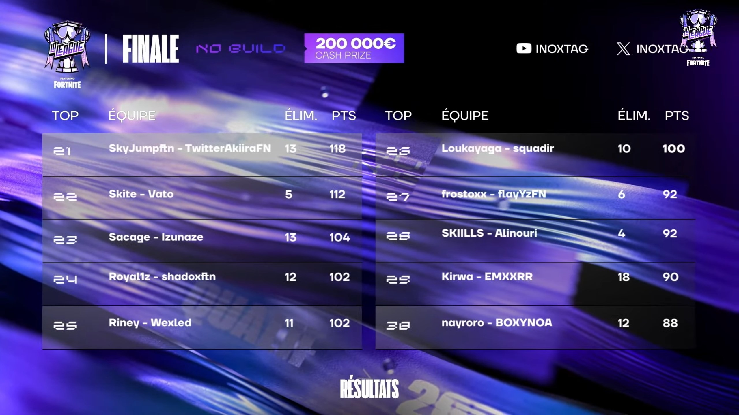 classement-finale-la-league-3