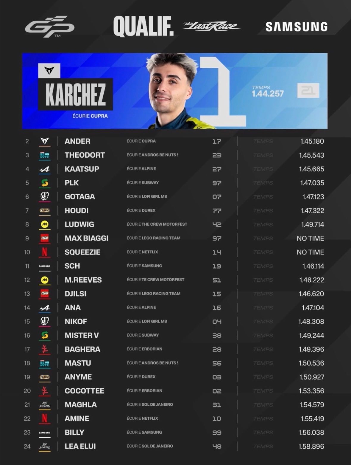 gp-explorer-the-last-race-grille-de-depart-course