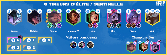 TFT-Compo-6-Tireurs-delite-6