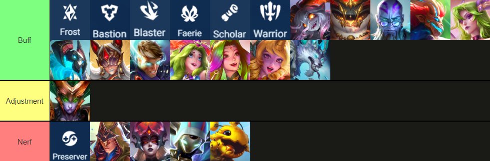 buffs-nerfs-patch-1416-tft-set-12