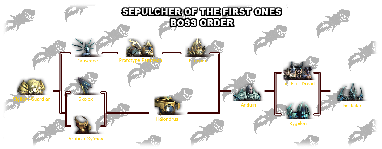 route-boss-sepulcre-fondateurs-wow-shadowlands