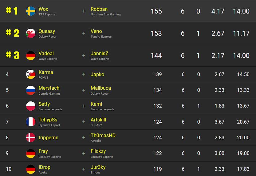 classement-fncs-finale-partie-2