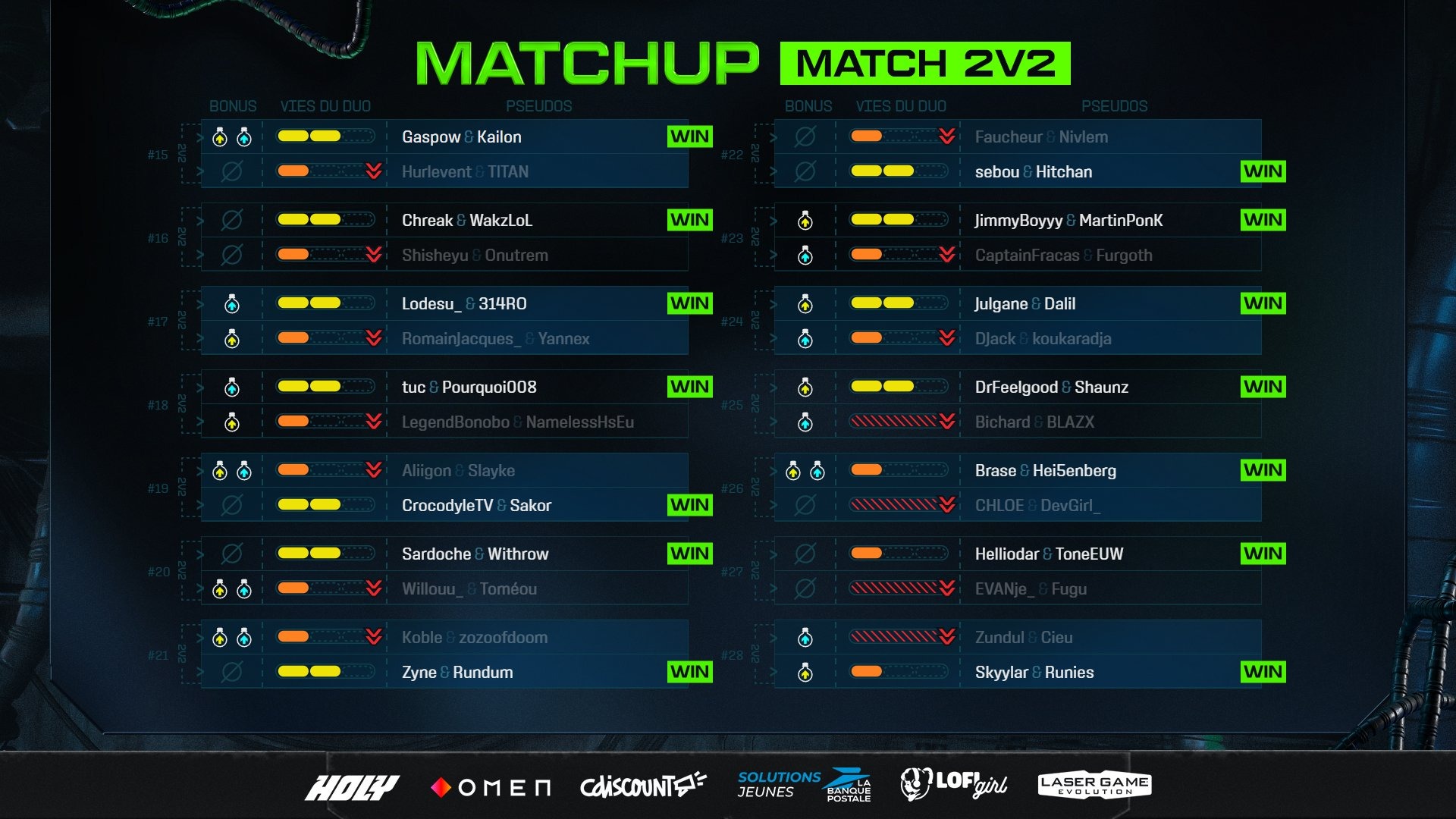 zlan-2025-resultats-groupe-v-rising-2