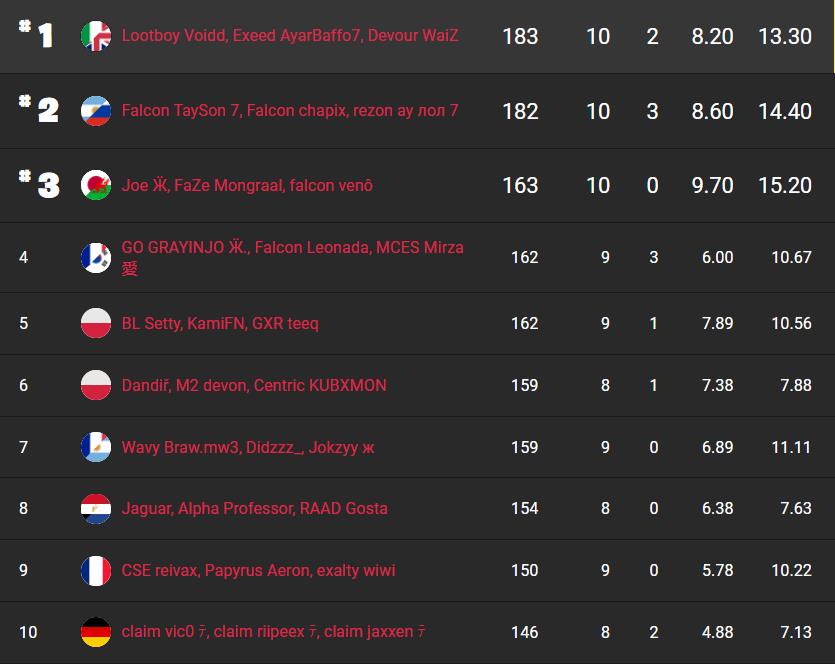 fncs-s8-resultats-session-2