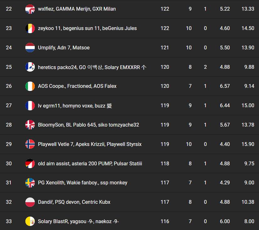 fncs-saison7-semaine3-qualifier3-3