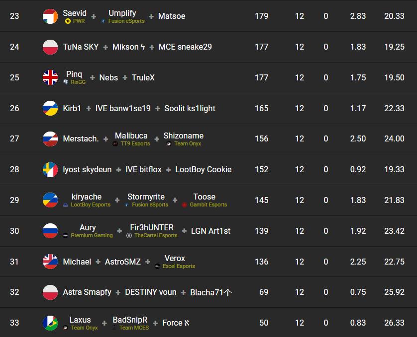 classement-fncs-grand-royale-finale-points-cumules-3