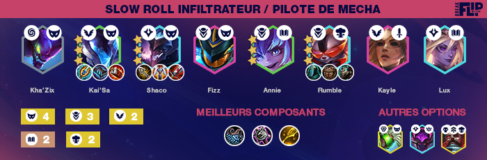 TFT-guide-compo-Infiltrateur-Pilote-Mecha