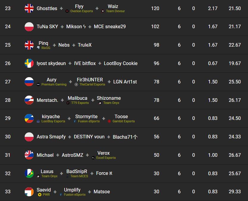classement-fncs-grand-royale-finale-round-2-3