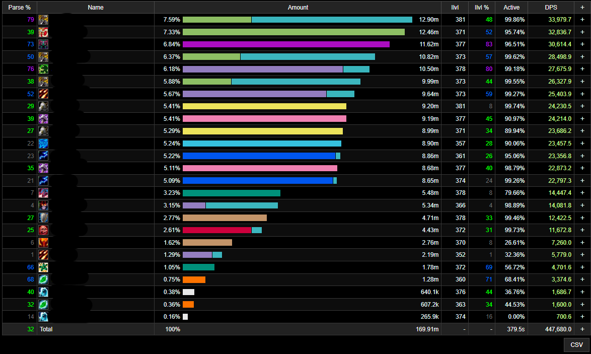 Warcraftlogs-degats-exemple