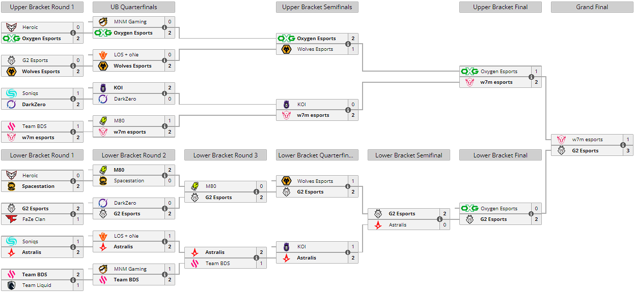 resultats-finaux-six-invitational-2023