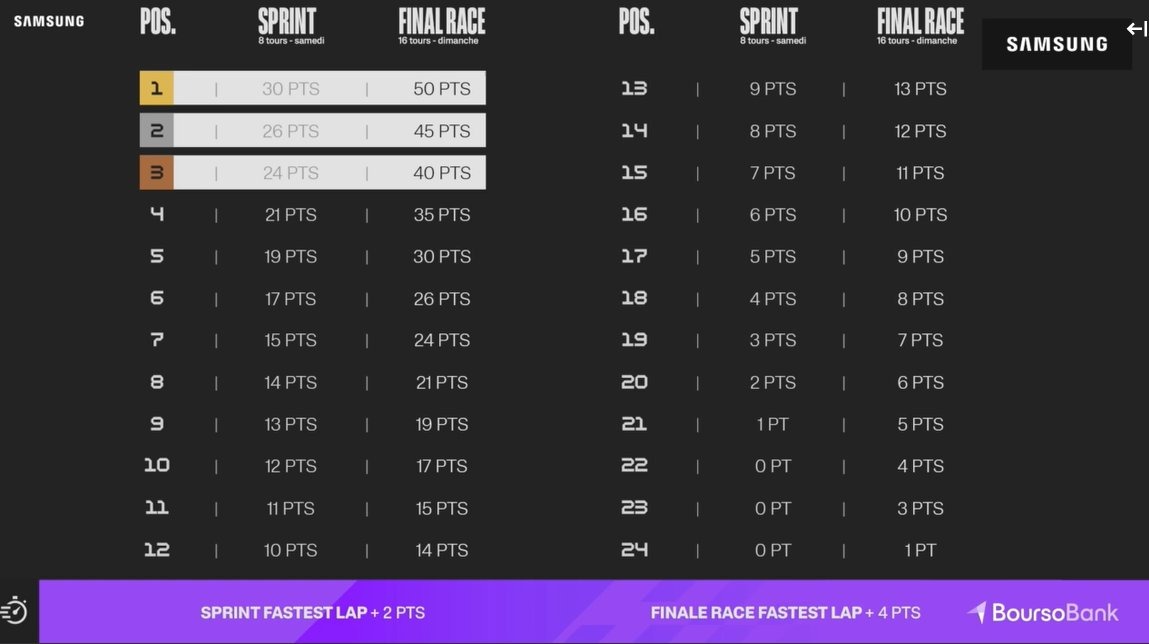 gp-explorer-the-last-race-repartitions-points