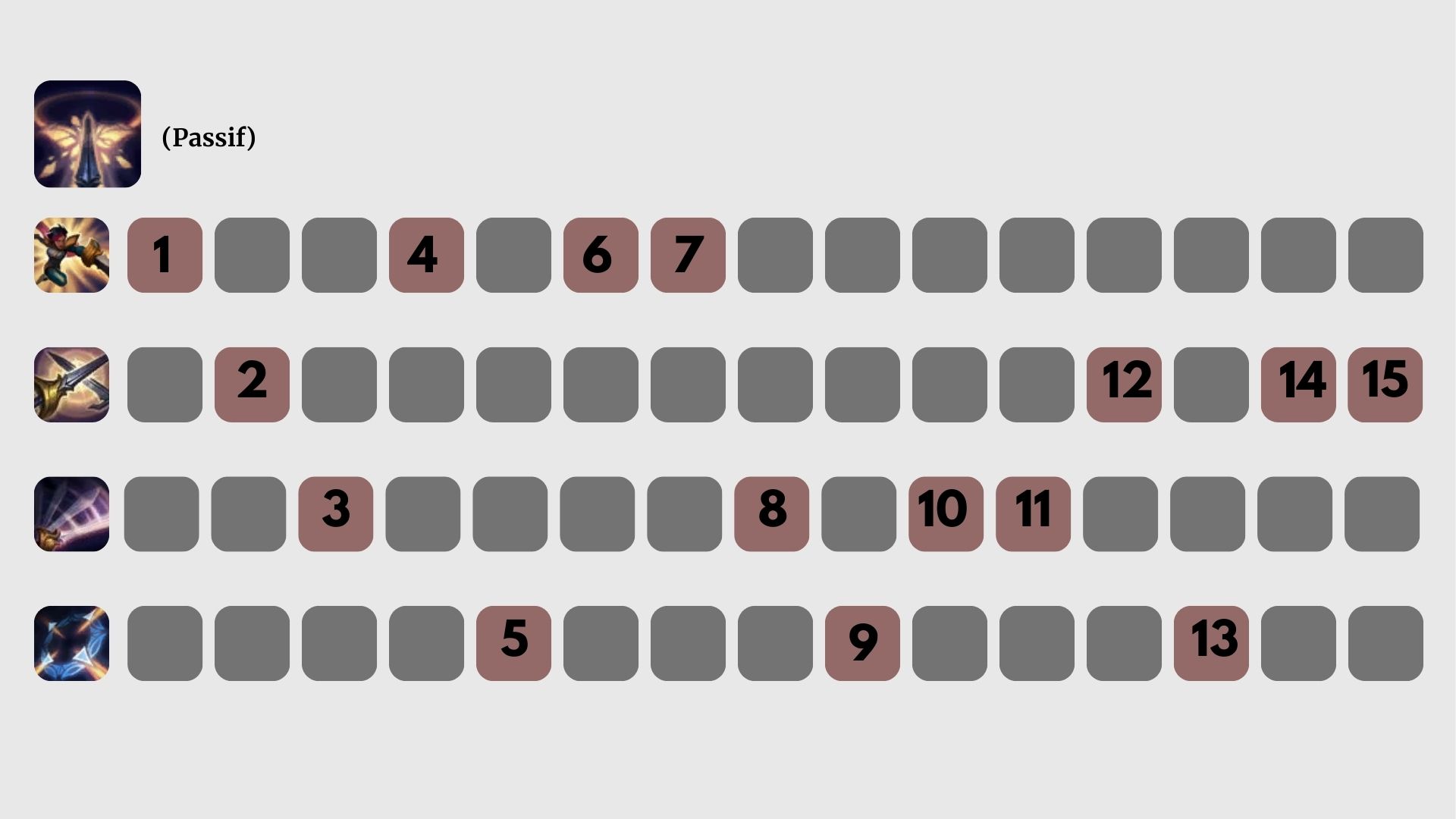 fiora-spells-wild-rift