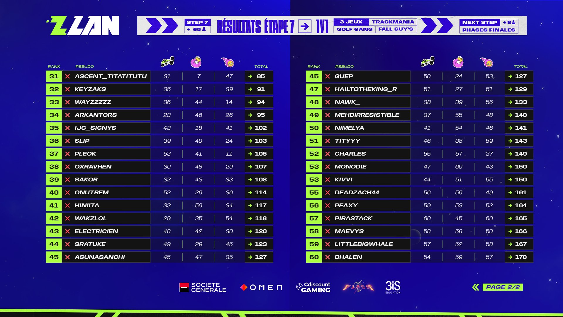 classement-zlan-2023-etape-7-golf-gang-2