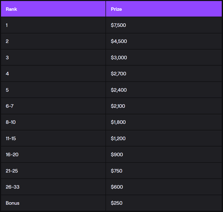 twitch-rivals-fortnite-cashprize