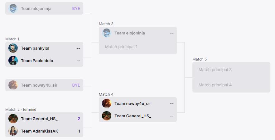 arbre-playoffs-quarts