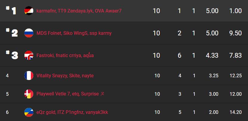 fncs-s8-resultats-demi-finales-1-jour-2