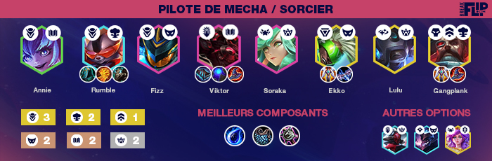 TFT-Compo-Pilote-Mecha-Sorcier-2