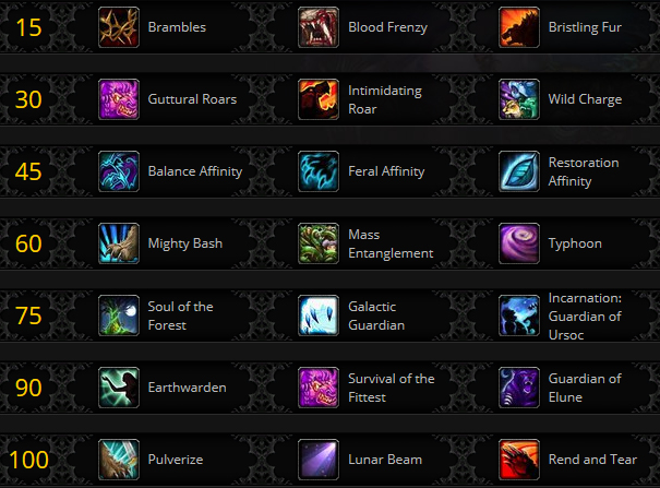 Le Druide à Battle for Azeroth