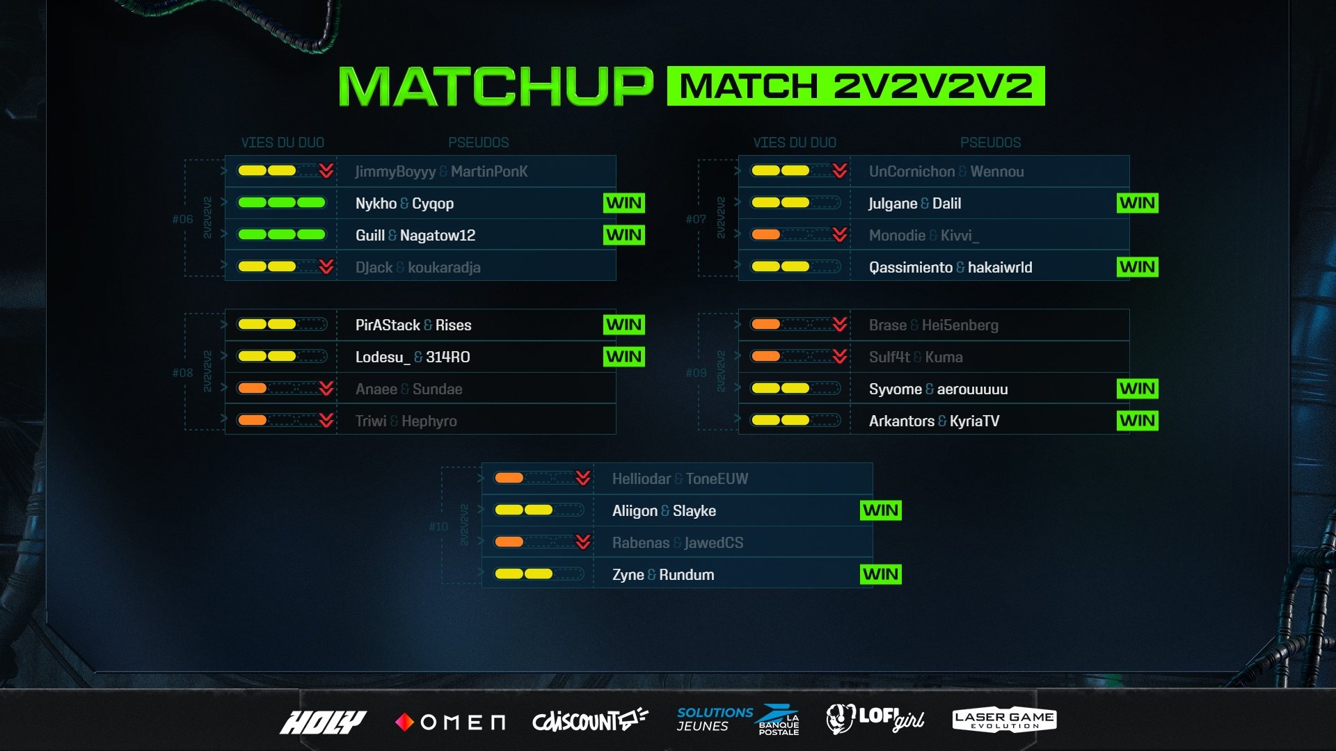 zlan-2025-resultats-groupe-party-animals-2