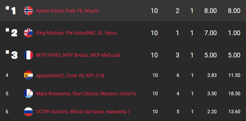 fncs-s8-resultats-demi-finales-2-jour-2