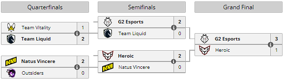 finale-iem-katowice-2023