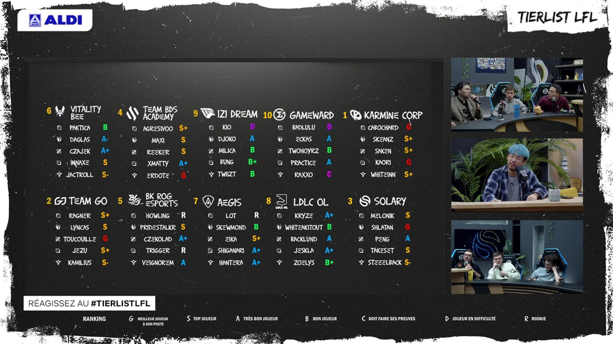 resultat-tier-list-solary-lfl