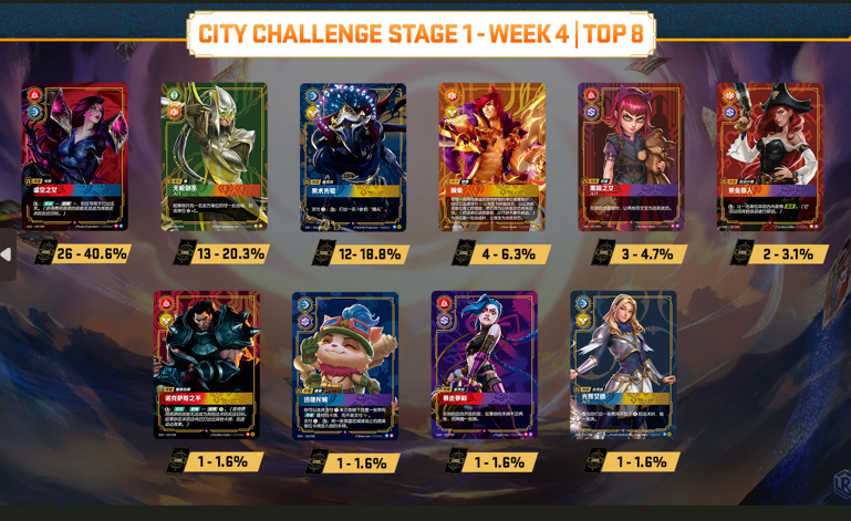 city-challenge-chine-riftbound