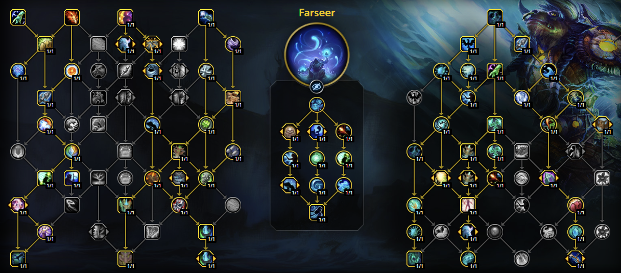 chaman-restauration-the-war-within-talents-build-specialisation-heroique-raid