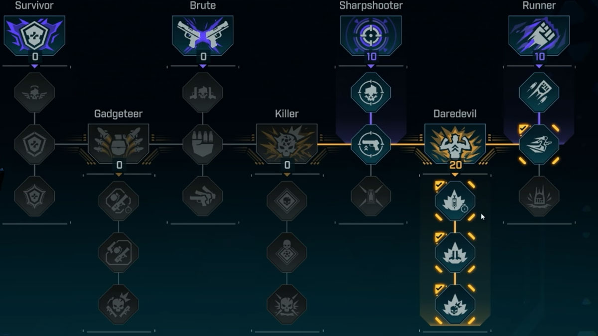 daredavil-build-rafa-arbre-de-talent