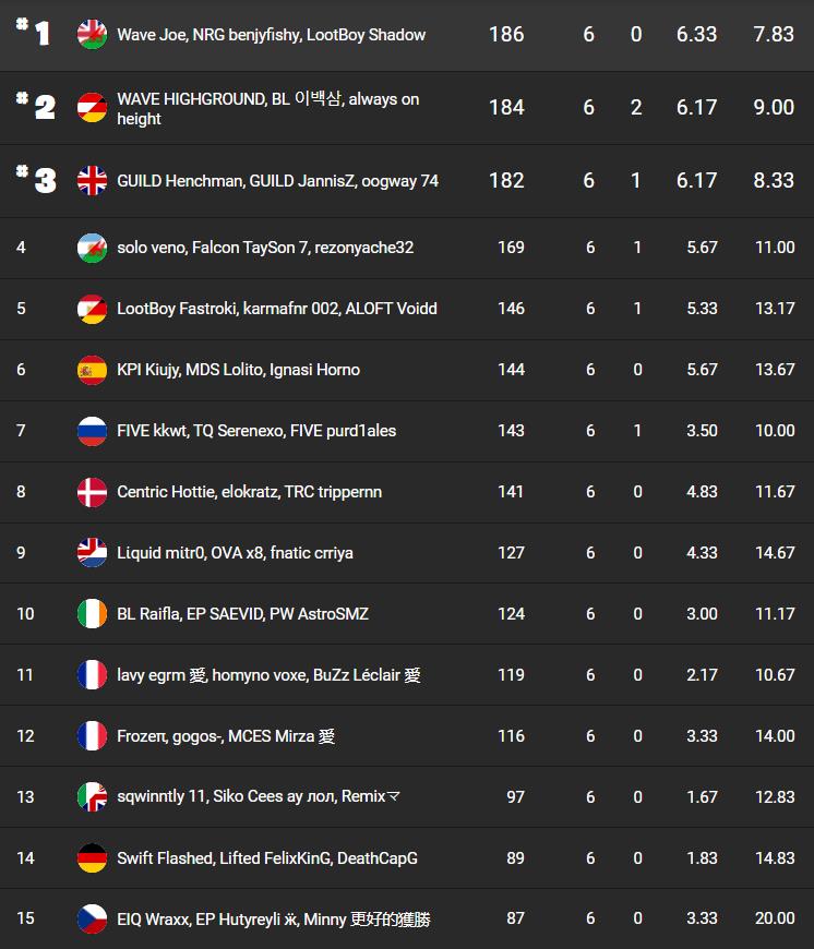 fncs-saison7-semaine1-qualifier4-1