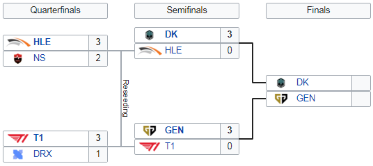LCK-Finale-Playoffs
