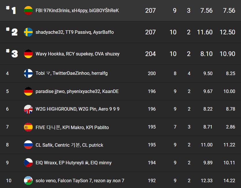 fncs-saison7-semaine3-qualifier1