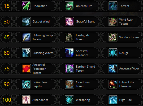 Le Chaman à Battle for Azeroth