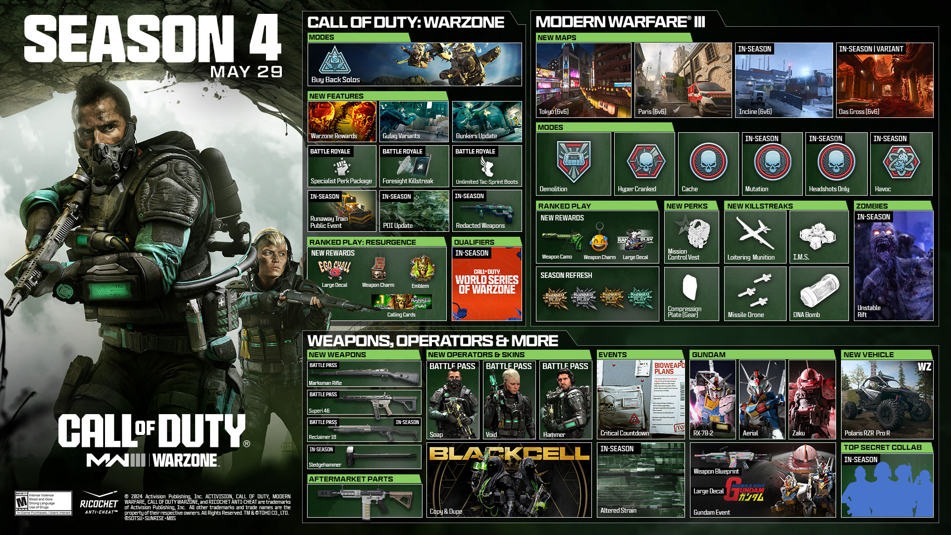 mw3-s4-roadmap