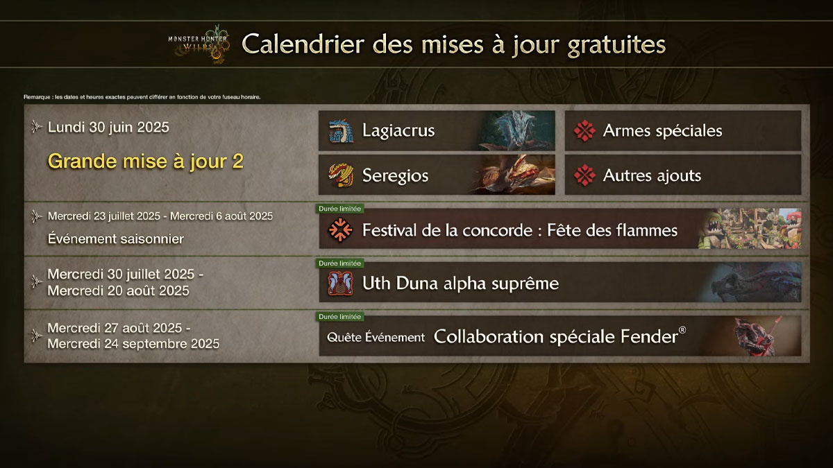 mise-a-jour-2-gratuite-roadmap