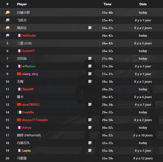 record-speedrun-onlyup